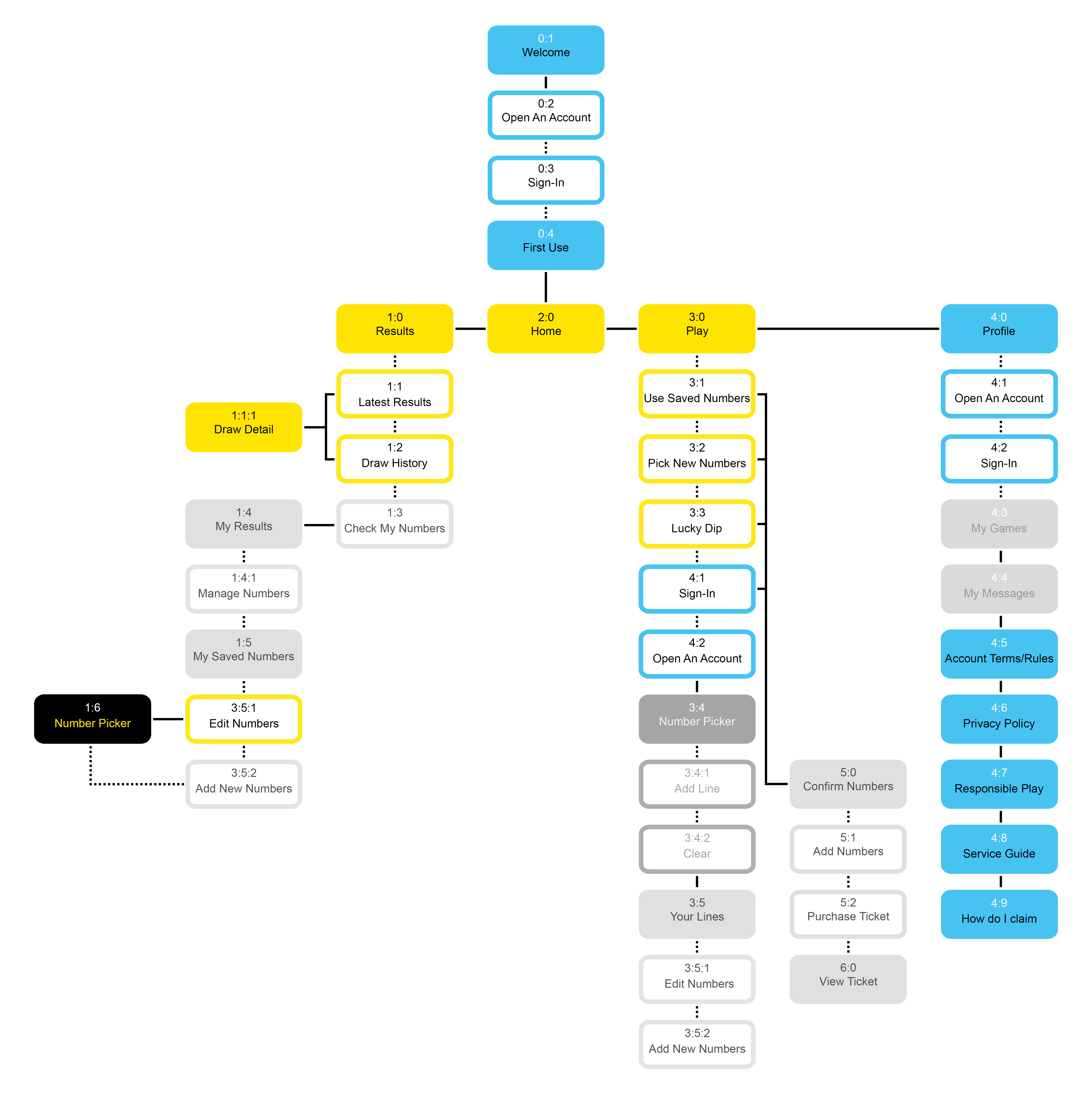 UX Map 2