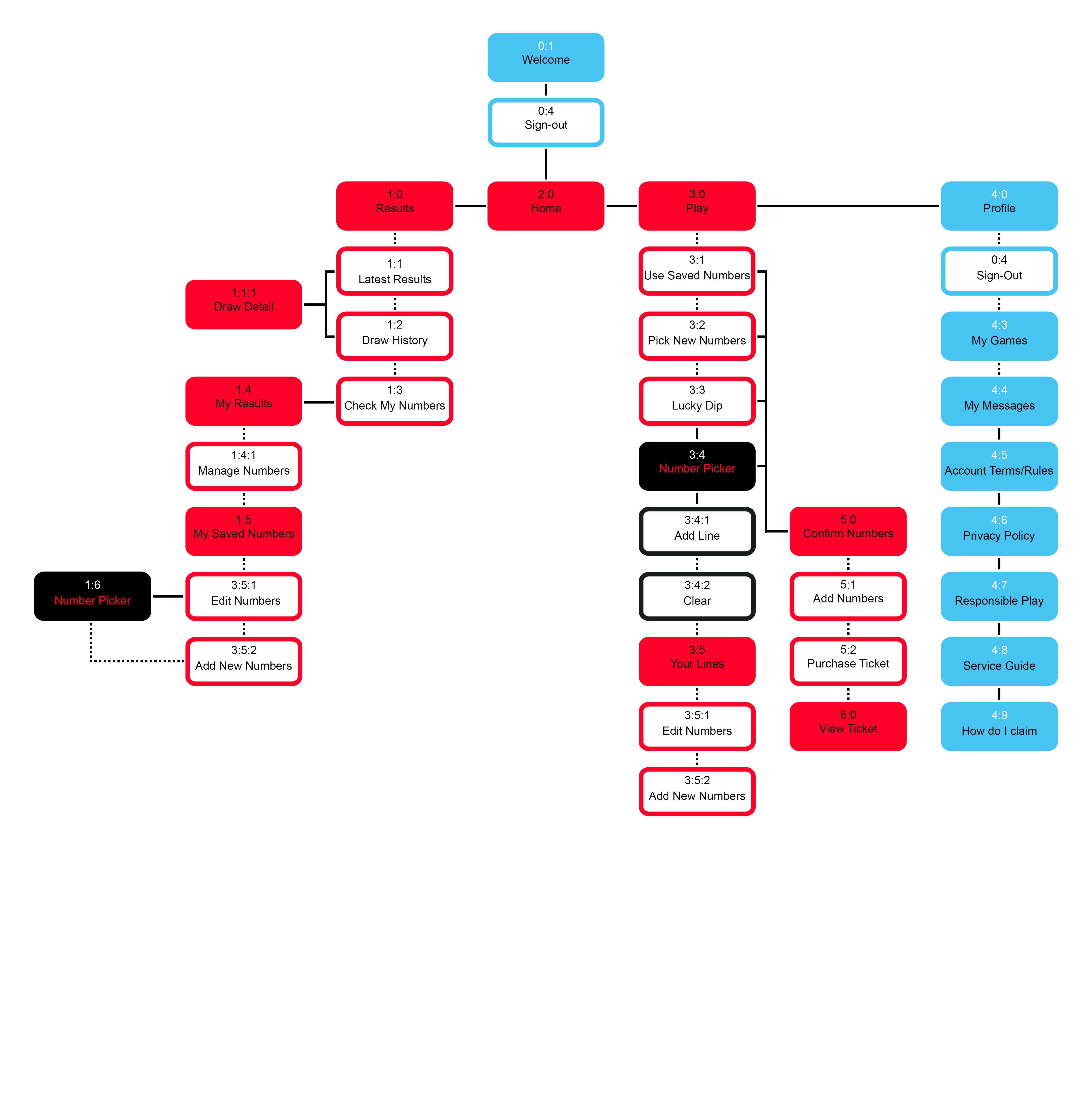 UX Map 4